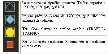 avion