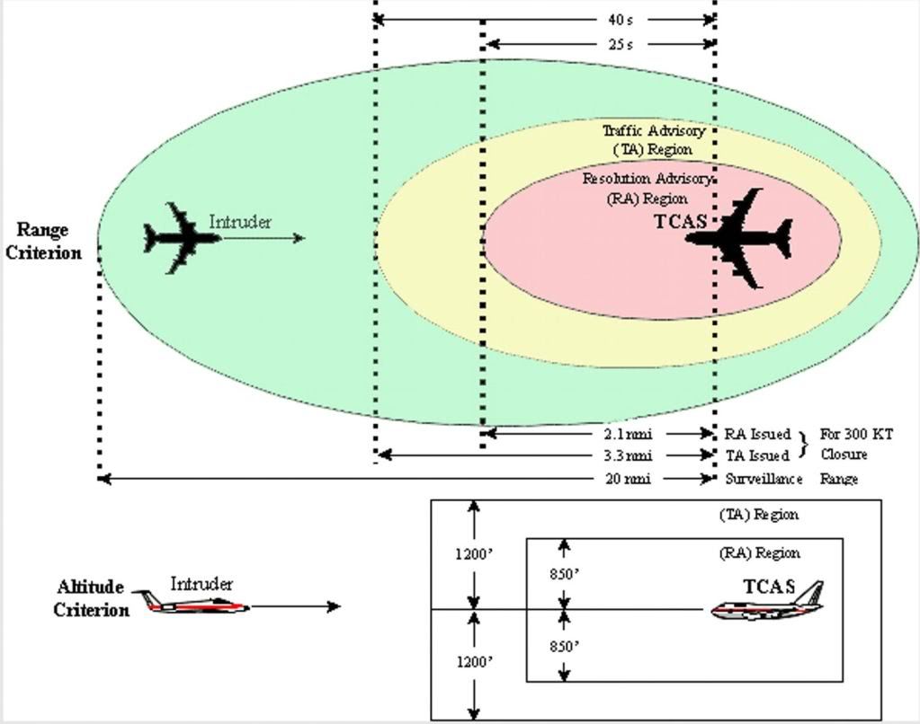 aviones