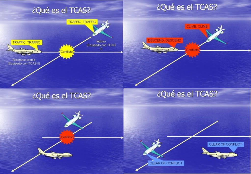 aviones