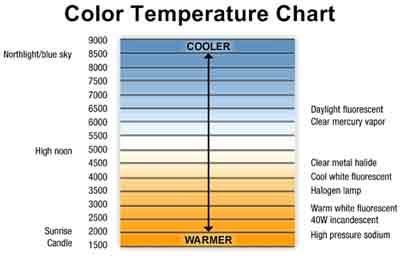 colour chart photo colourtemchart_zps29853fed.jpg