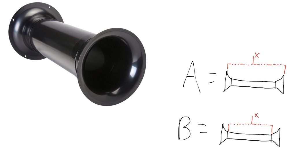 How to Measure Port Length For and AeroPort? Car Audio Forum