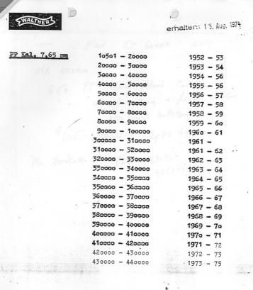 Walther Serial Number Chart