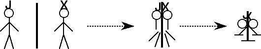 sigil