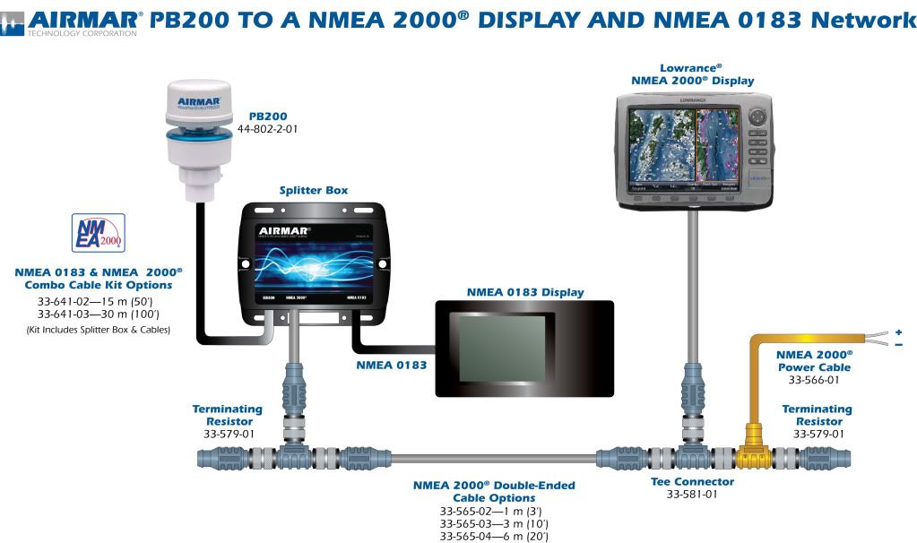 Lowrance Nmea 0183 Wiring