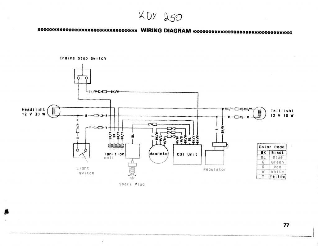 Kawasaki Kdx 200 Wiring Diagram | Online Wiring Diagram 1982 kawasaki wiring diagrams 200 